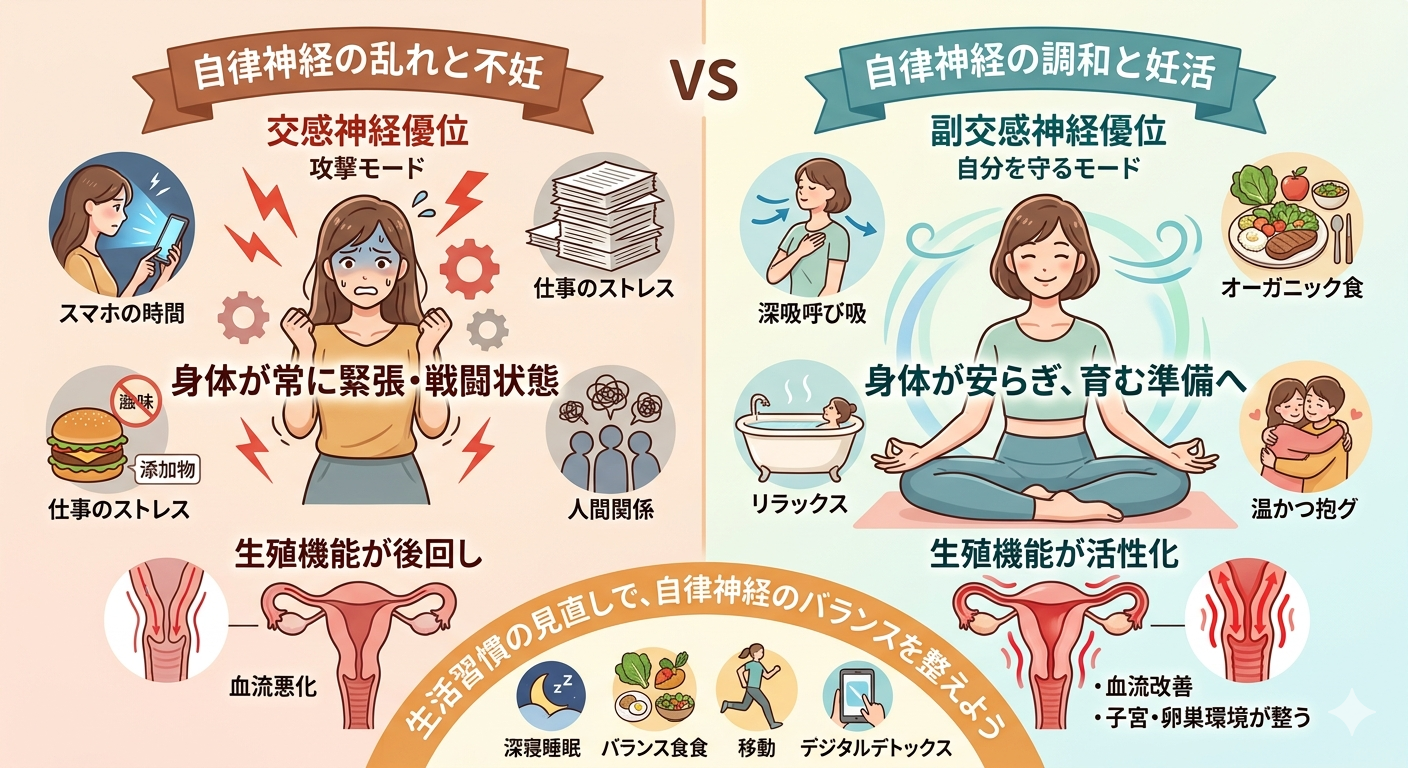 仙台　整体院　不妊症　あおば整体院